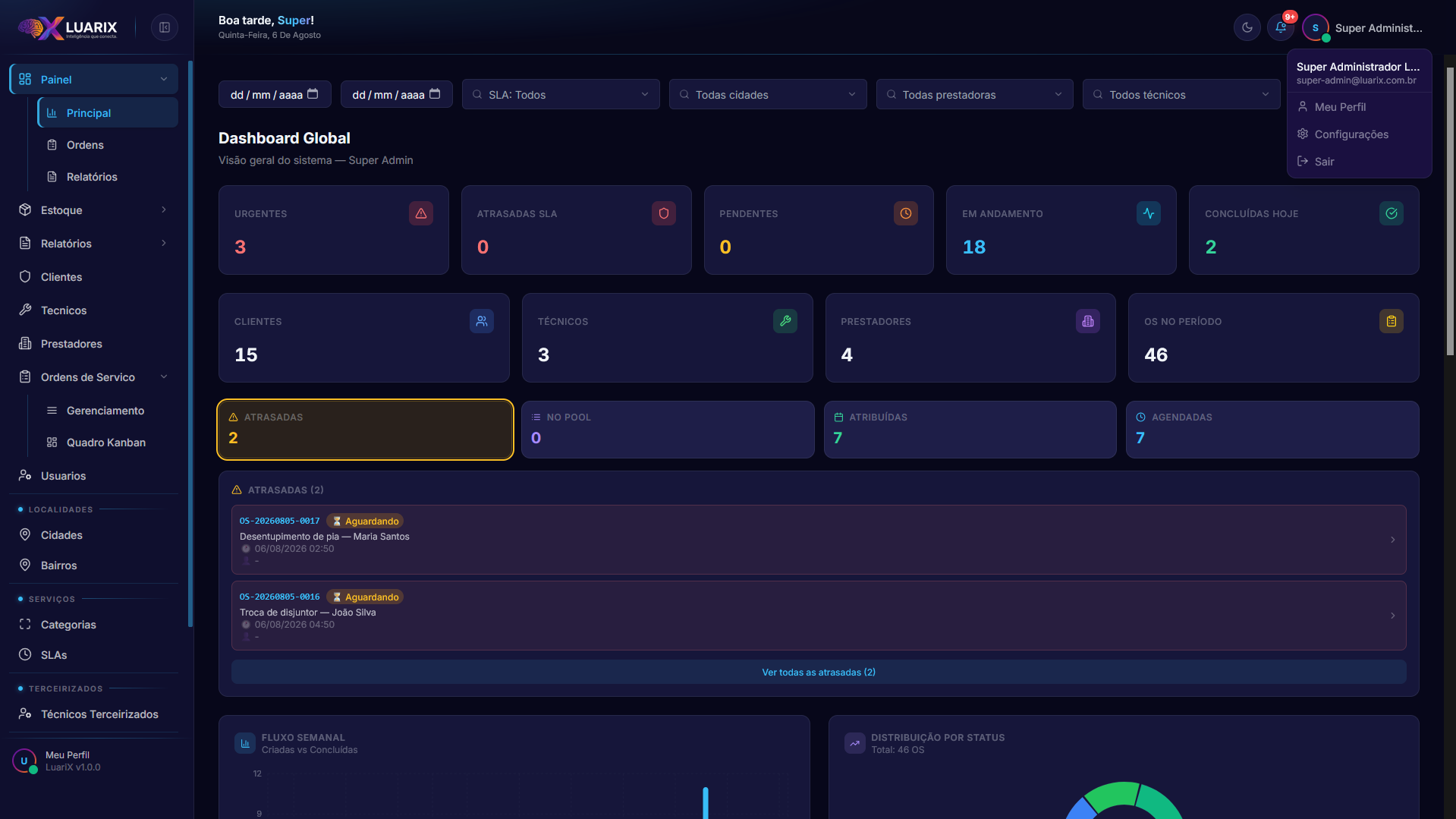Dashboard Global