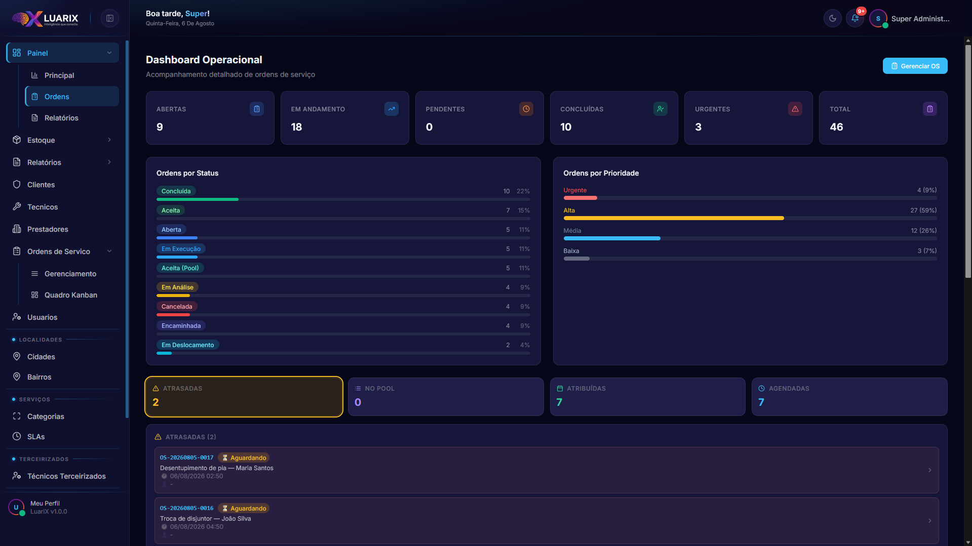 Dashboard Operacional