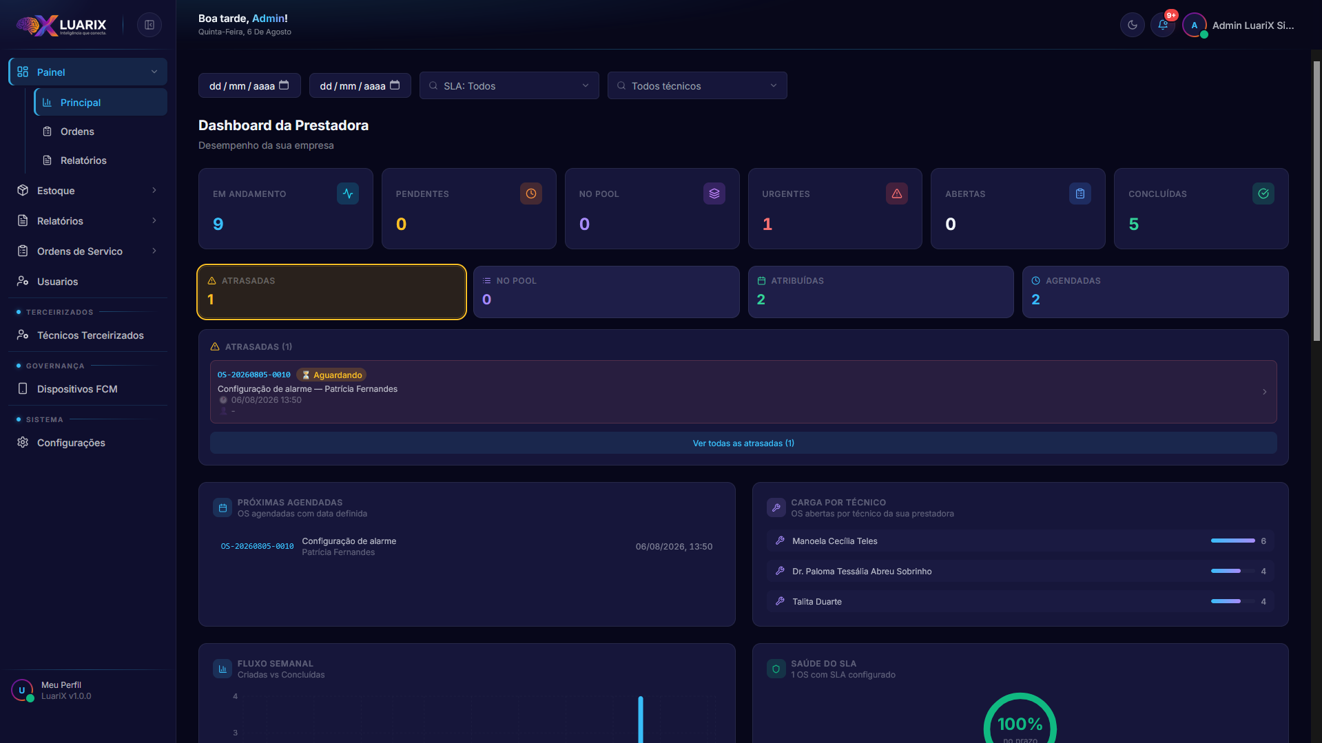 Dashboard da Prestadora
