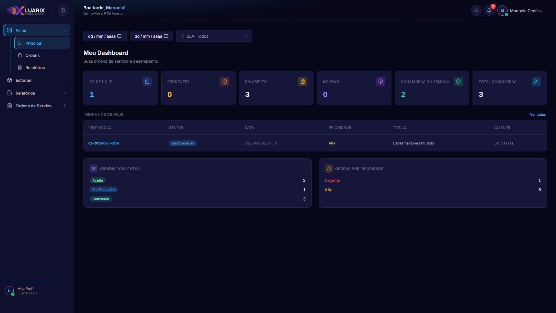 Dashboard do Técnico